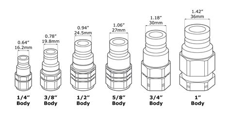 skid steer hydraulic quick attach coupler flow chart|90 degree flat face coupler.